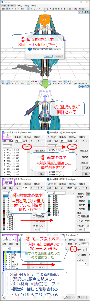 小ネタ2 Pmxエディタ とある工房