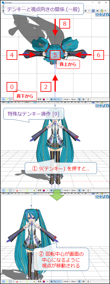 小ネタ2 Pmxエディタ とある工房